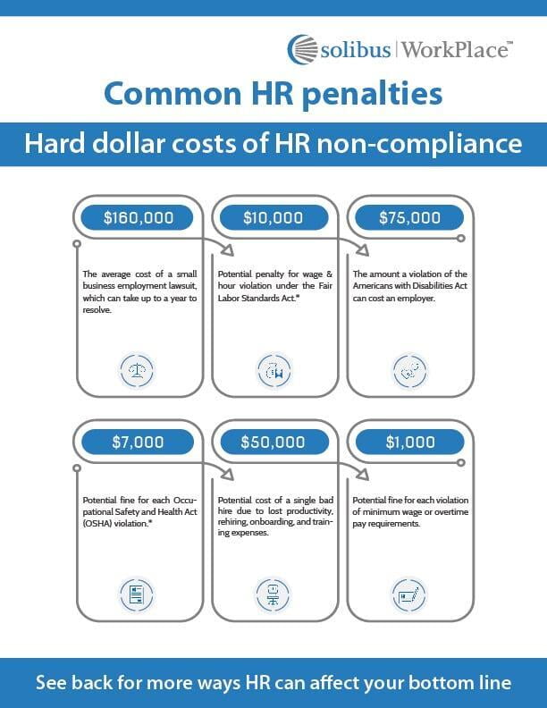 HR Penalties